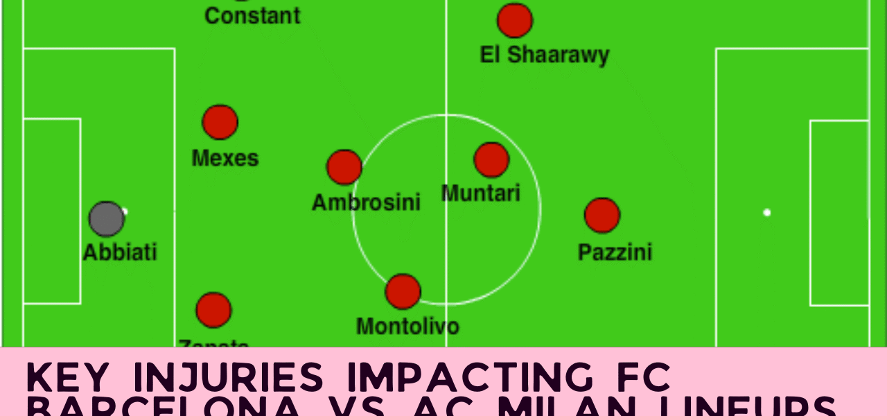 Key Injuries Impacting FC Barcelona vs AC Milan Lineups