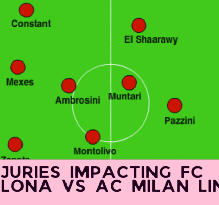 Key Injuries Impacting FC Barcelona vs AC Milan Lineups