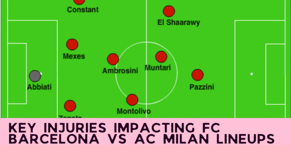 Key Injuries Impacting FC Barcelona vs AC Milan Lineups